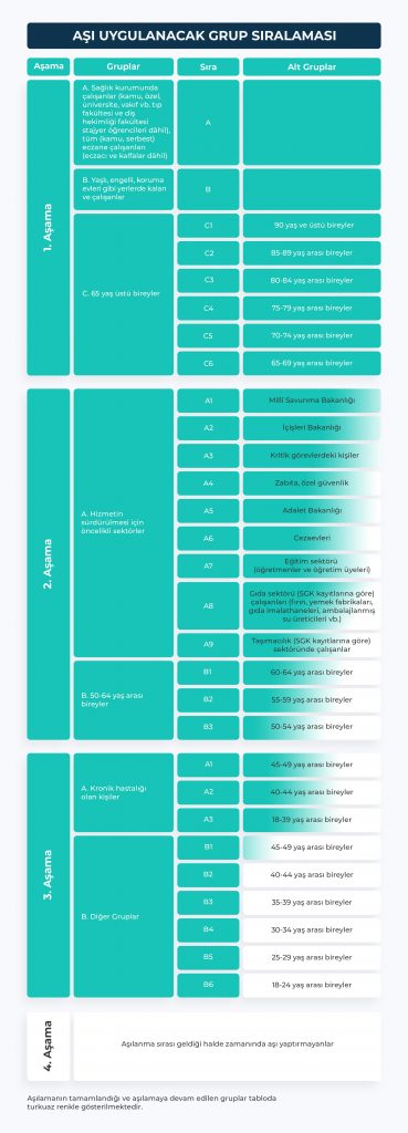 COVID-19 Vaccine Turkey Table